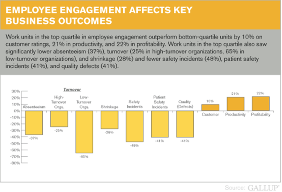 Employee engagement effects