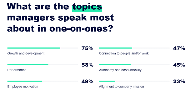 State of one on one reports