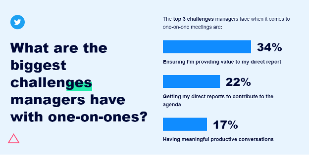 The biggest challenges managers have with one on ones