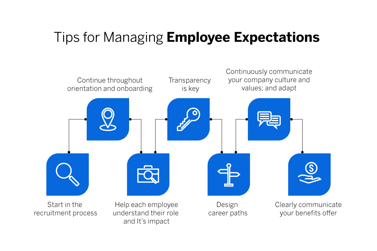 Tips for managing Employee Expectations