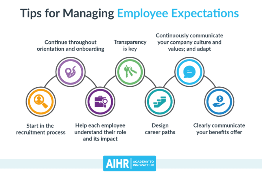 Tips for managing employee expectations