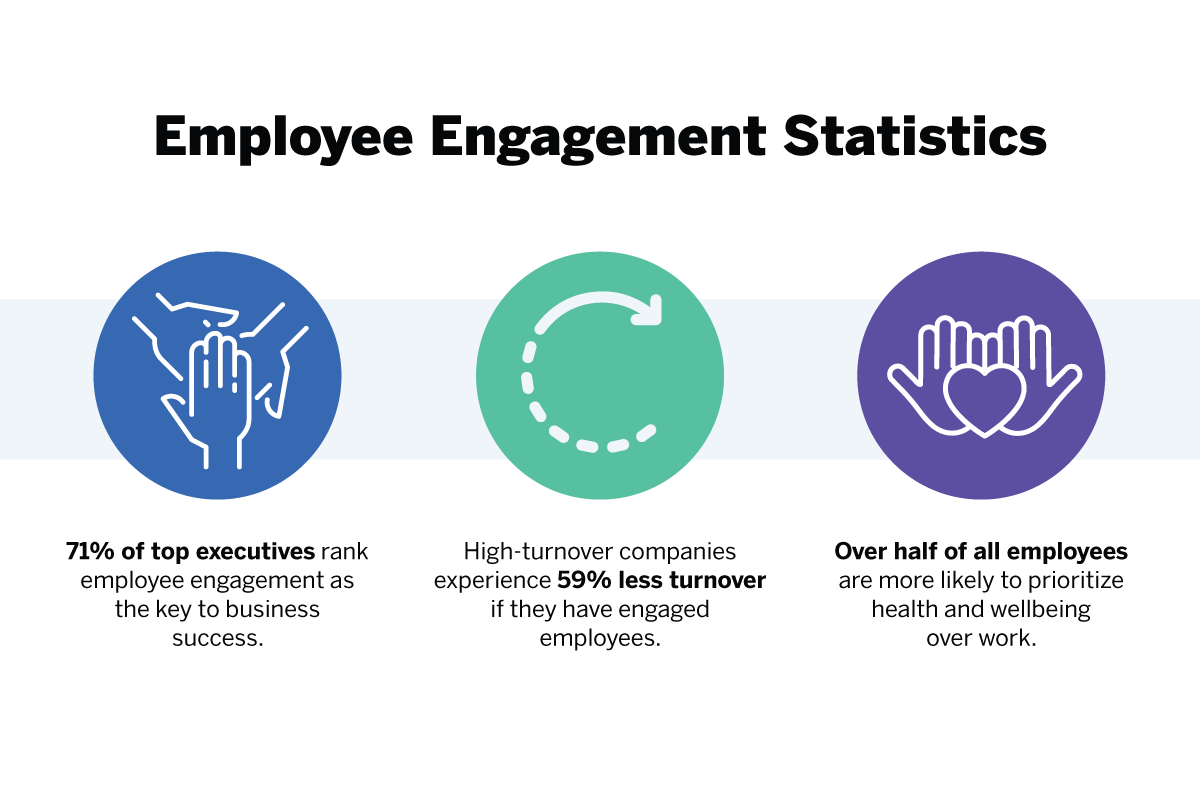 Employee engagement statistics