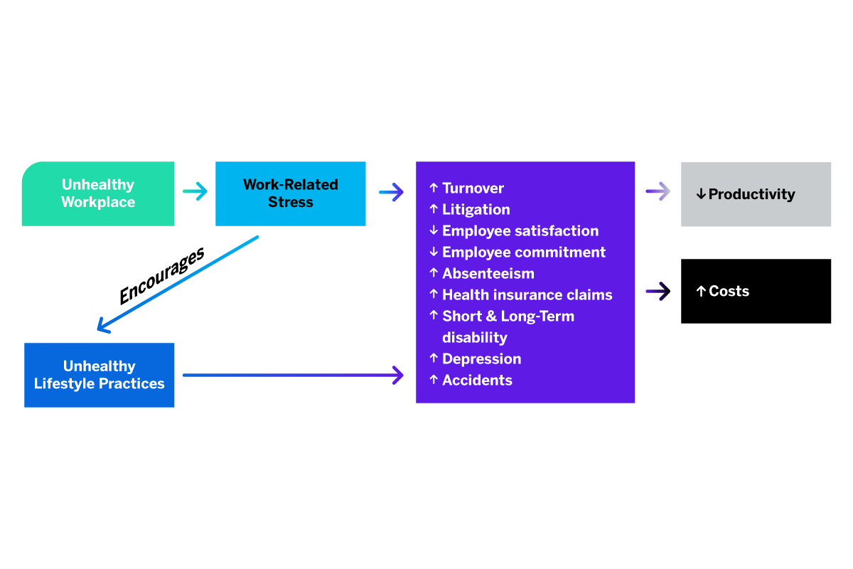 Company culture flow map