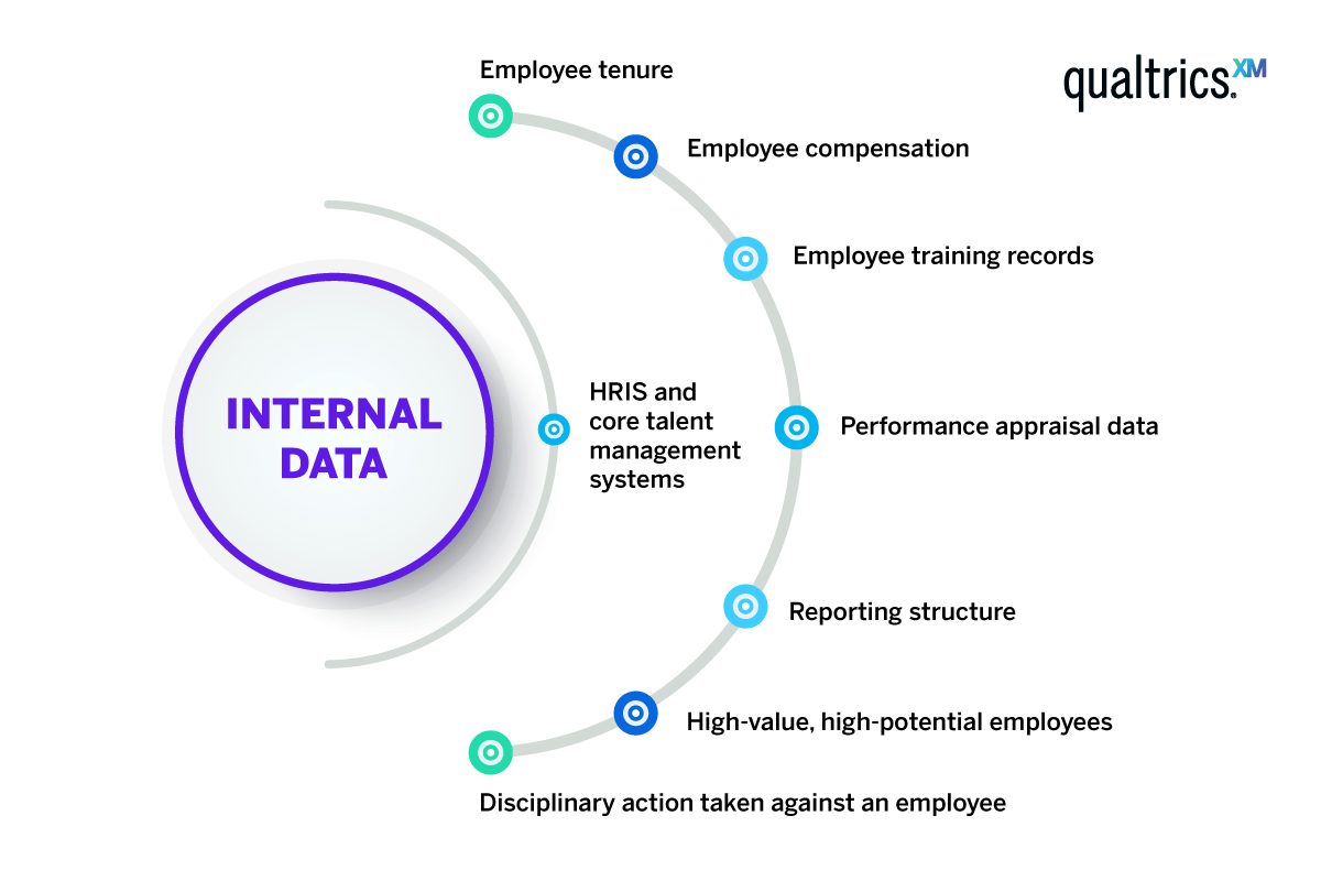 HR Analytics - internal data