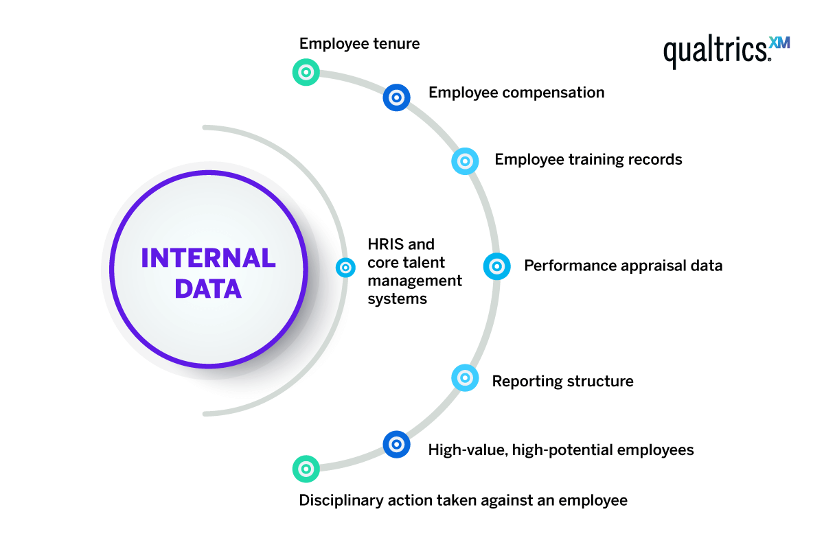 HR Analytics