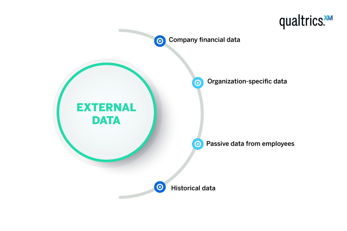 External data