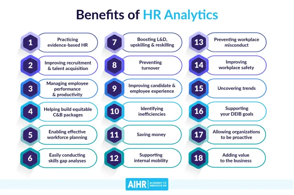 list of the benefits of HR analytics