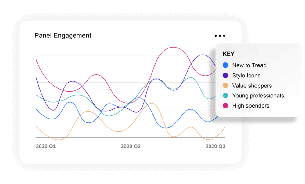 Design XM Audience management dashboard