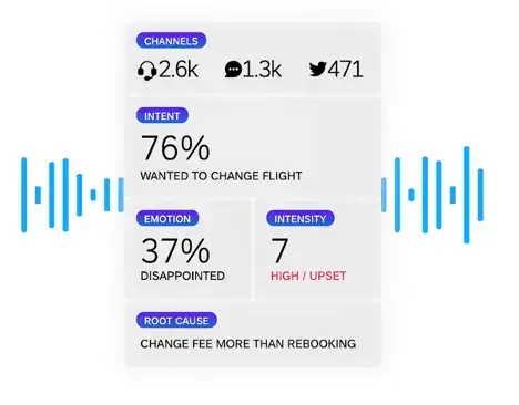 real-time speech analytics