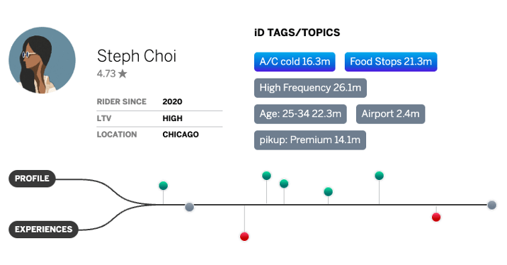 Qualtrics AI example