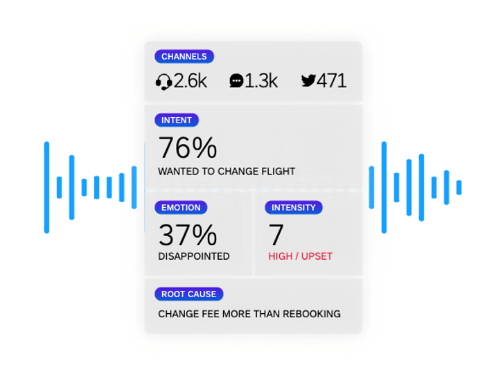 Discover platform