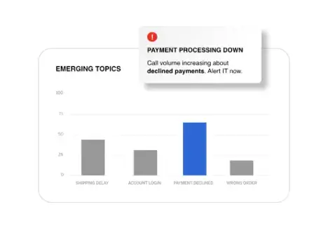 Contact center actions dashboard