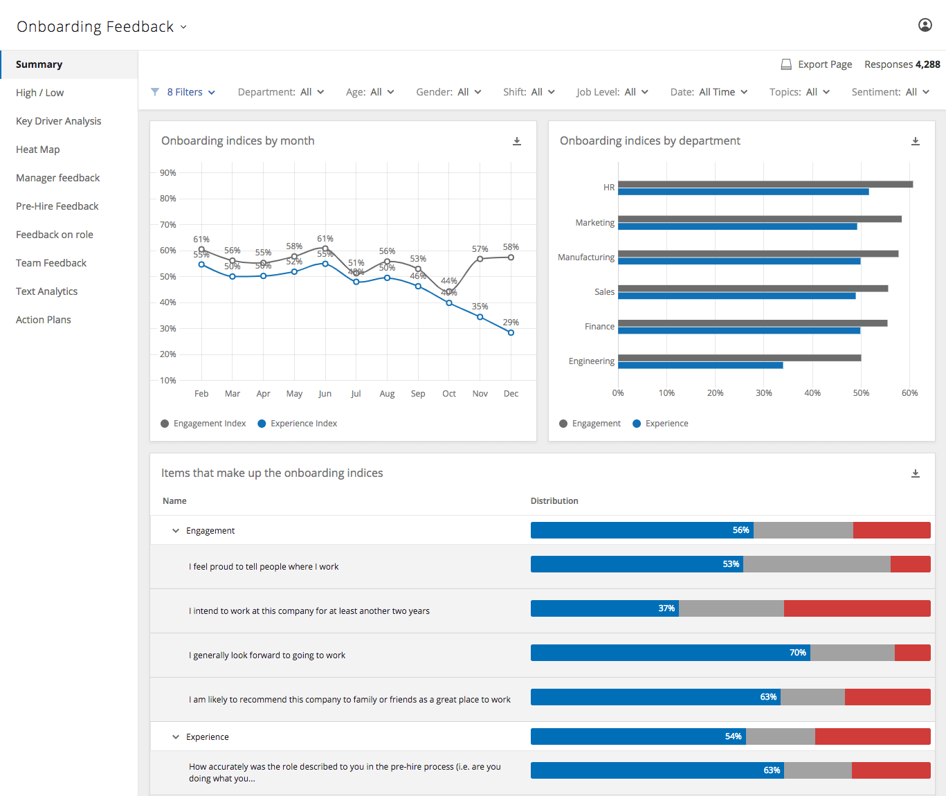 Qualtrics dashboard