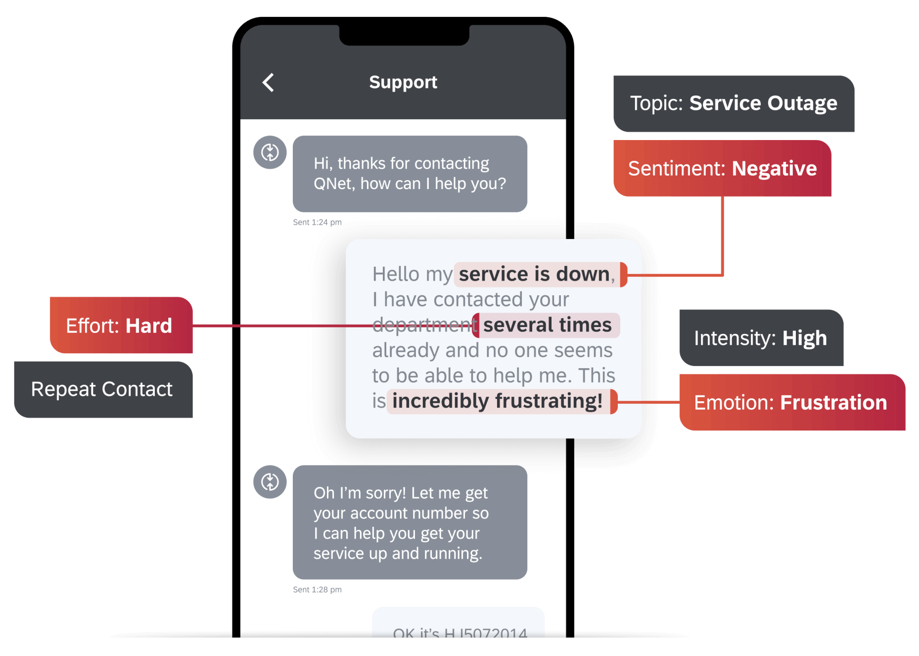 Telefono che mostra l'analisi del sentiment dalla chat con il centro di contatto
