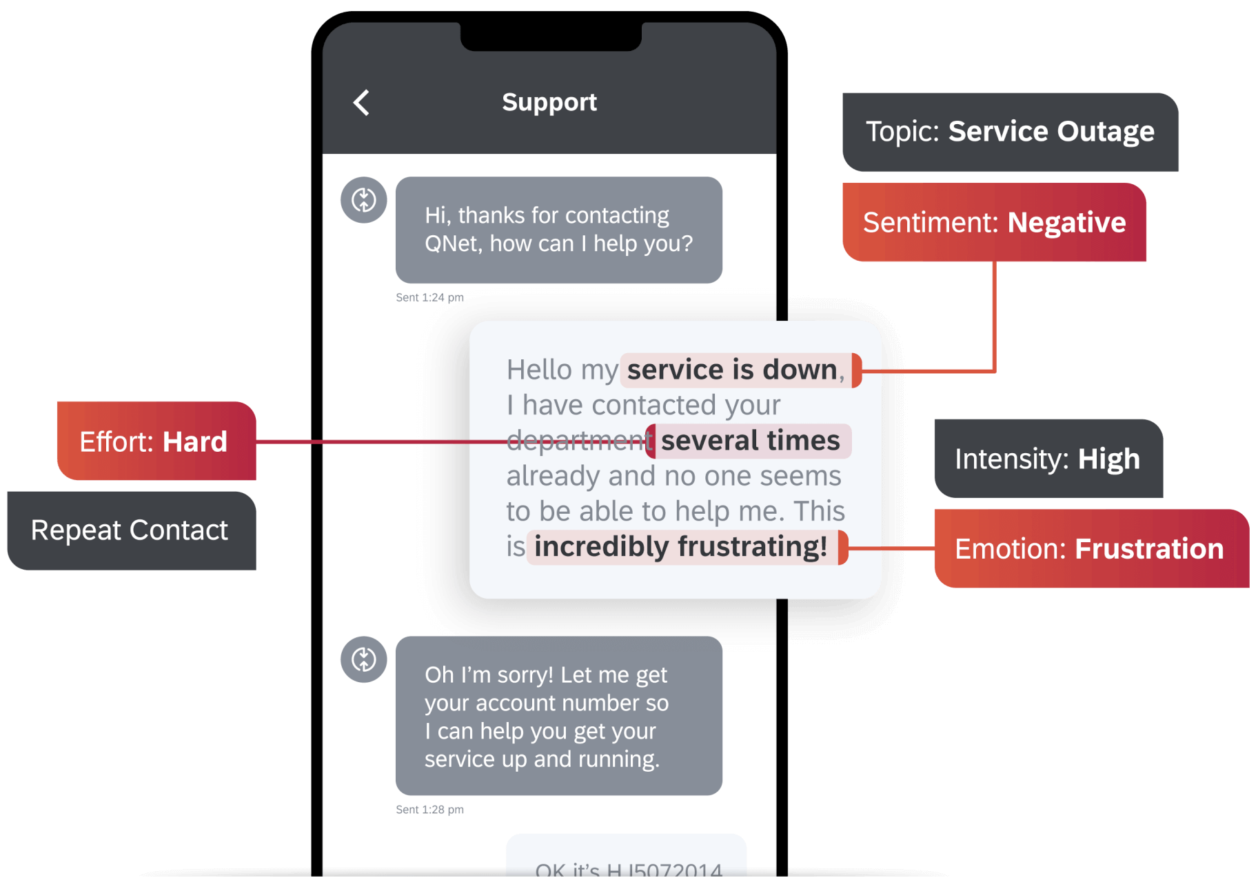 Chat mit dem Support mit Meinungs-Analyse in Echtzeit