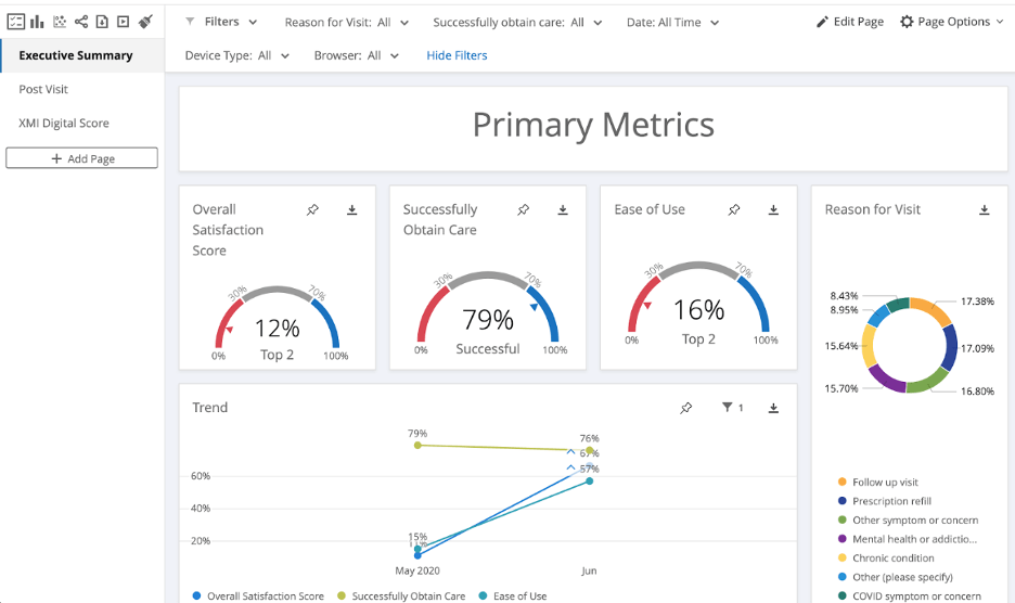 Qualtrics dashboard for healthcare