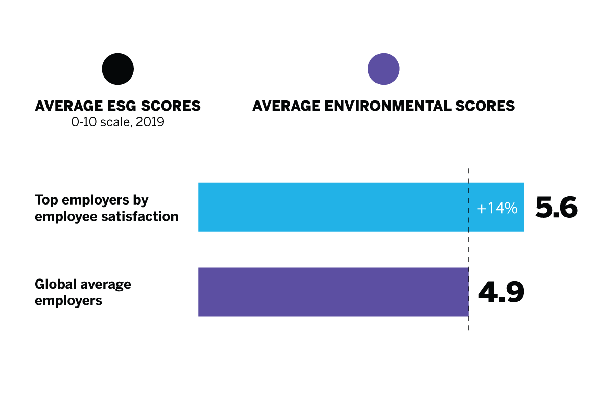 ESG stats