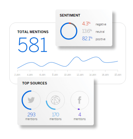 Brand sentiment scores