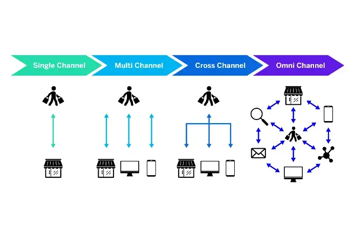 Digital channel terminology comparison