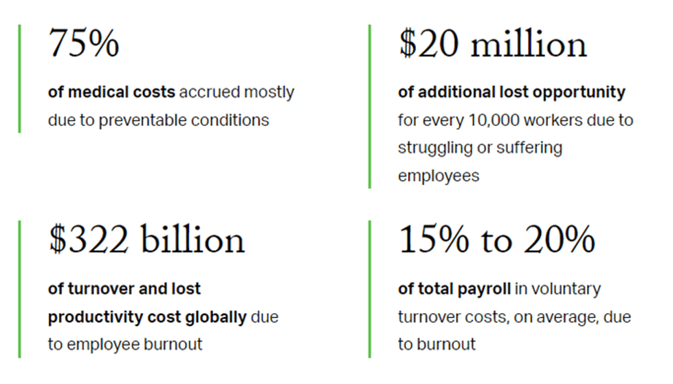 Critical wellbeing stats