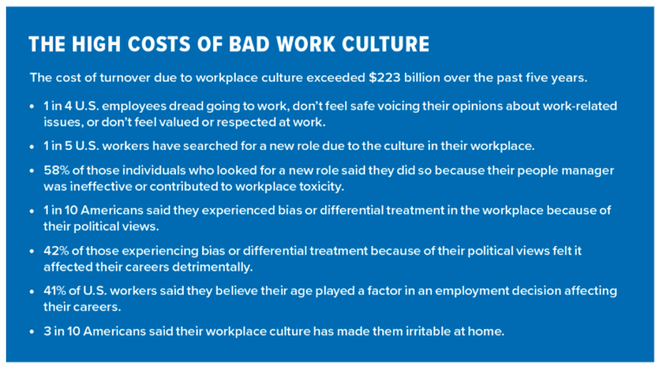 The high costs of bad work culture