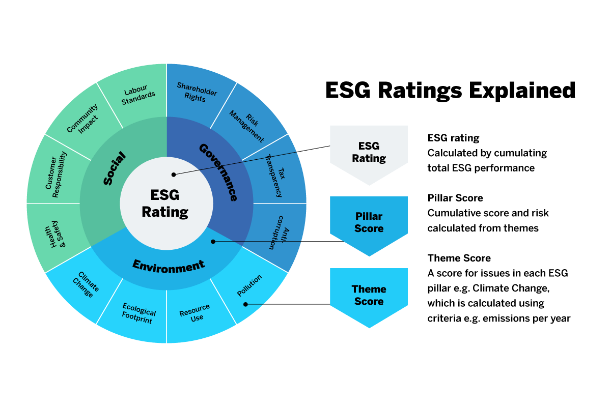 Esg цели