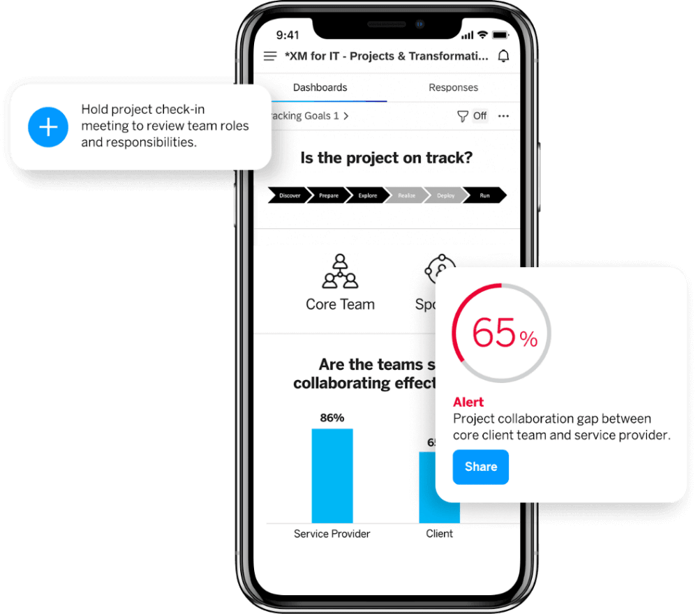 A graphic of the Qualtrics XM for IT dashboard