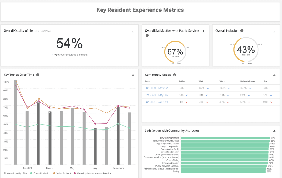 Community pulse dashboard