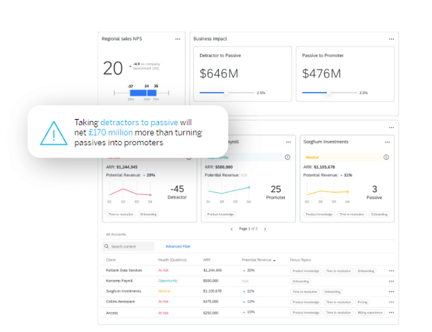 Qualtrics CustomerXM dashboard