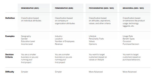 Target market commonalities