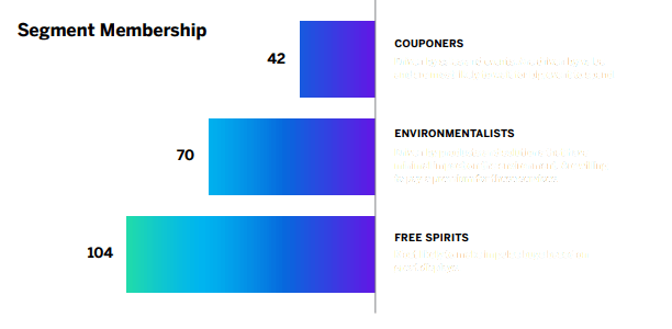 Segment membership example