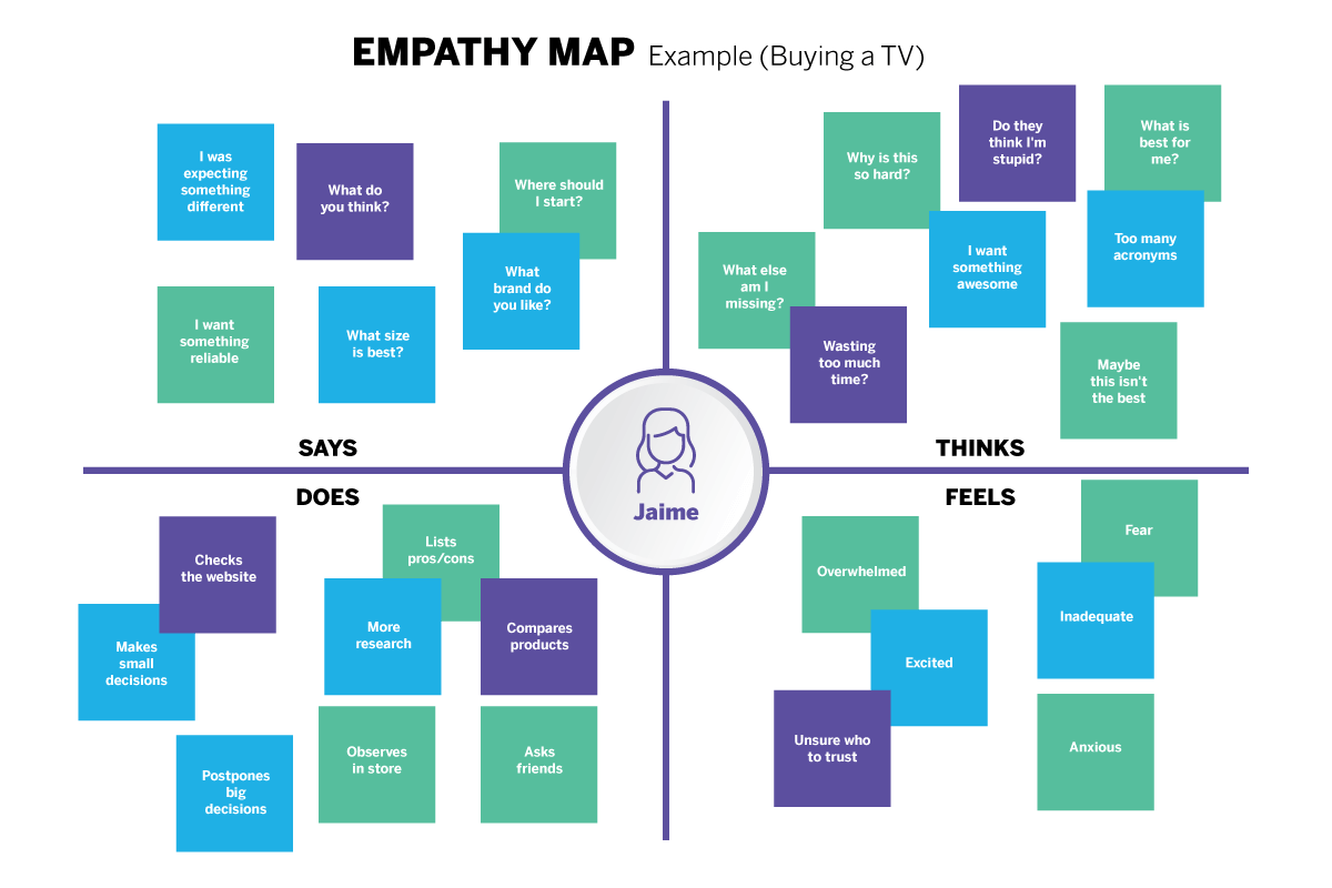 Empathy TV map example