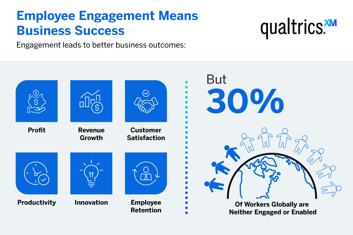 Employee engagement stat graphic