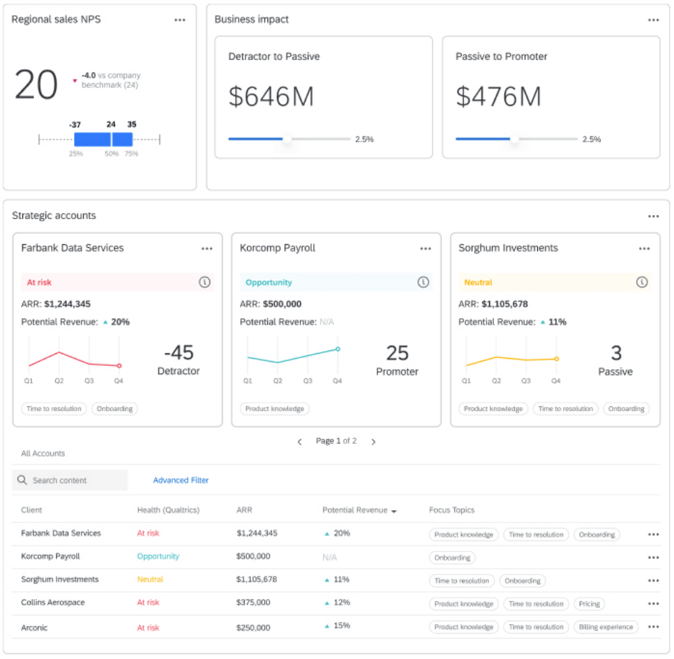 customer experience platform 