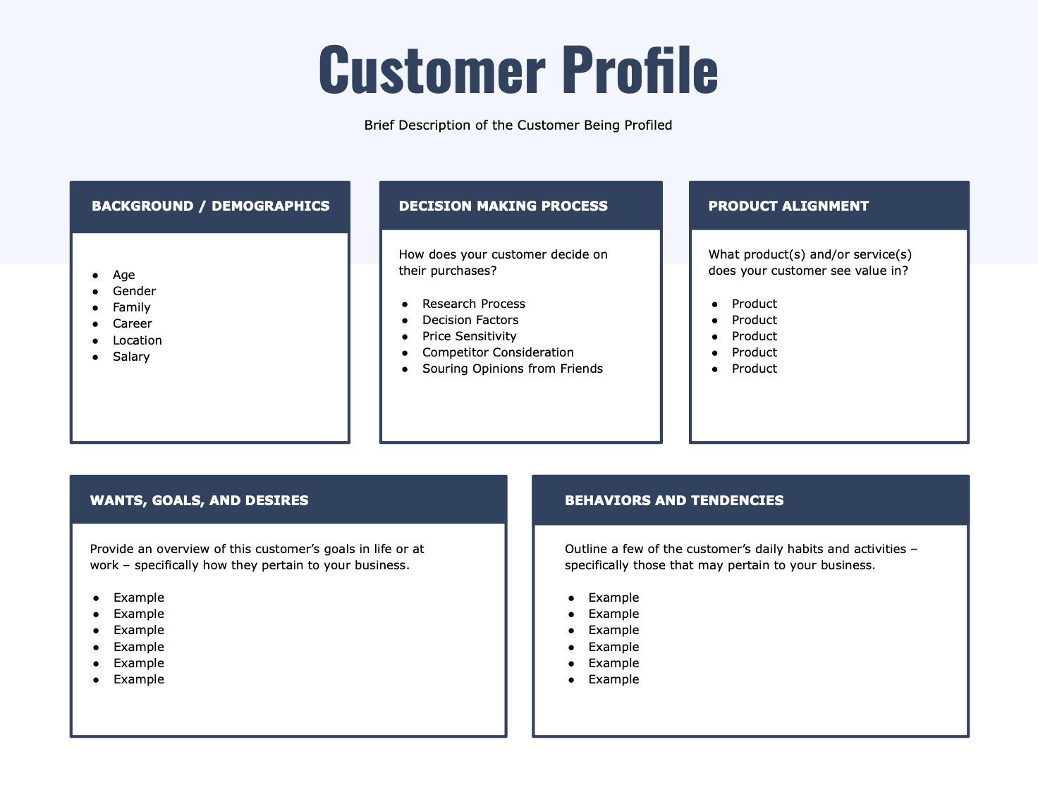 Customer profile example