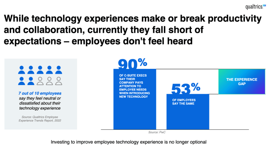 technology experience stat