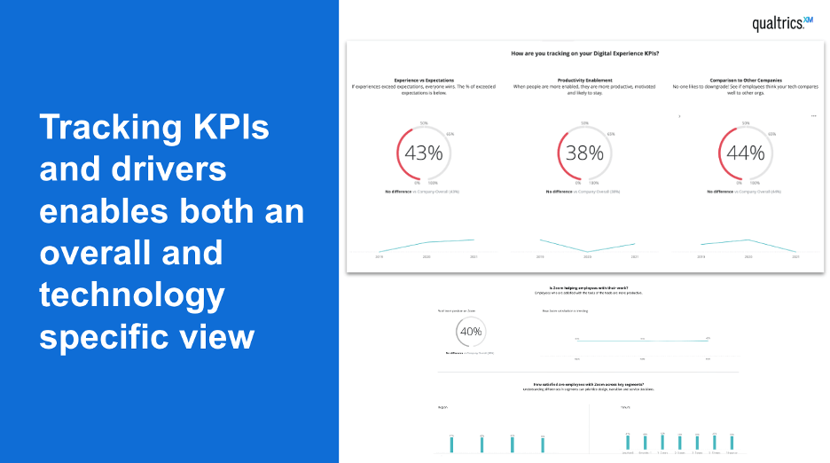 Tracking KPI's