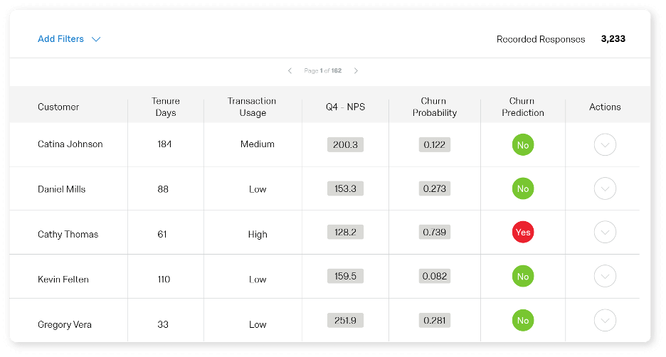 Customer experience analytics with churn probability and prediction