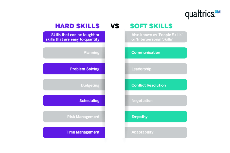 How Employee Development & Growth Improves Engagement