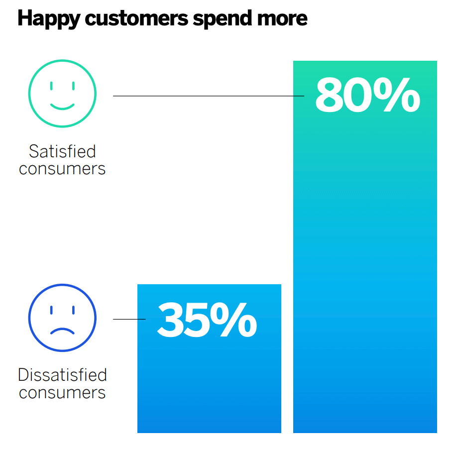 How consumers feel 2023