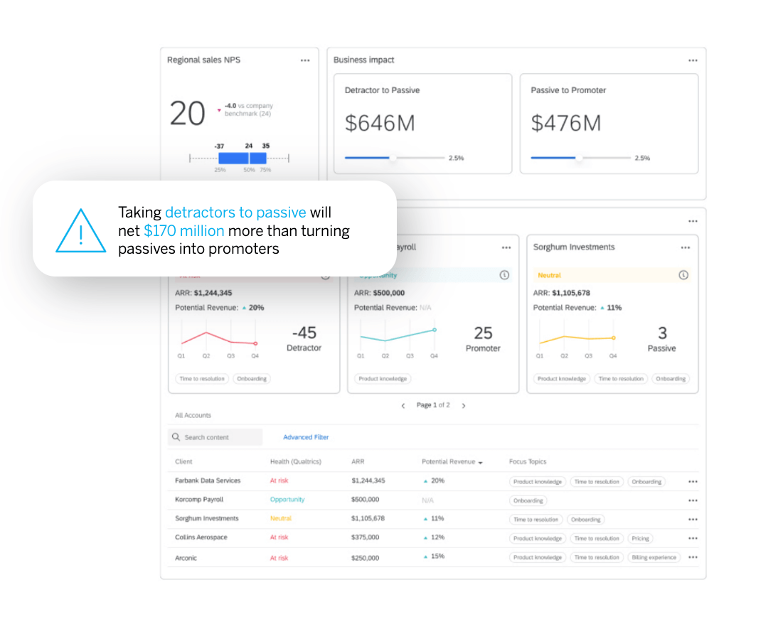 Qualtrics customer experience dashboard