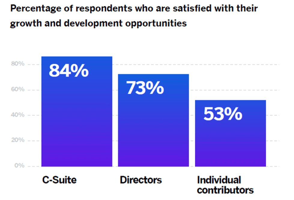 Satisfied respondents 