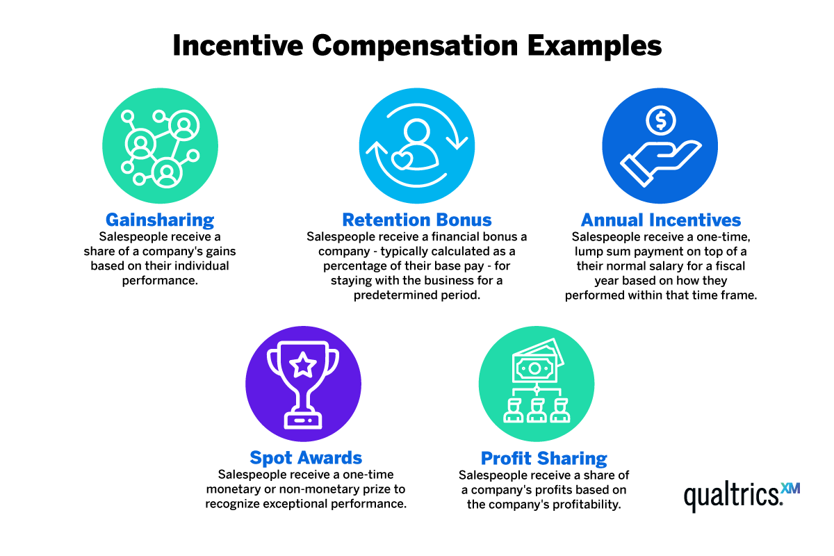 Incentive compensation examples