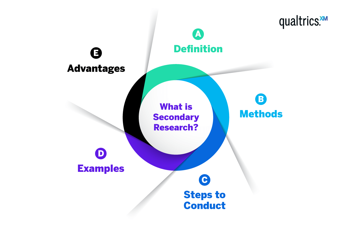 primary and secondary research method