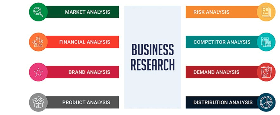 List of different types of business research