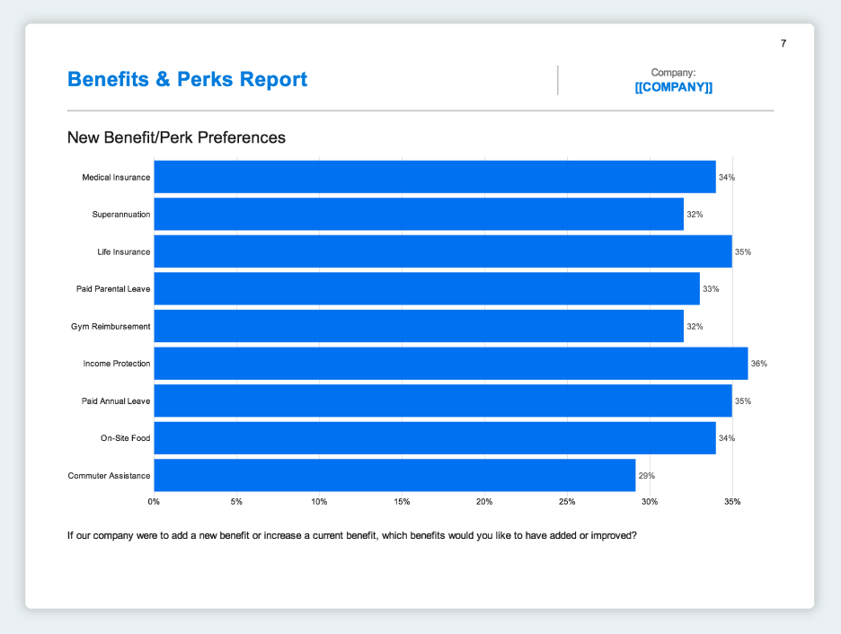Benefits and perks report