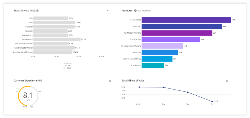 Qualtrics dashboard