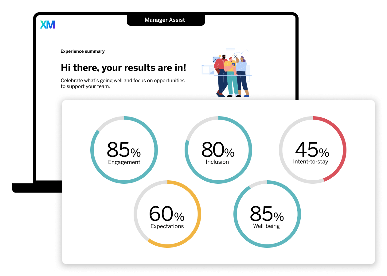 manager assist – resumo da experiência