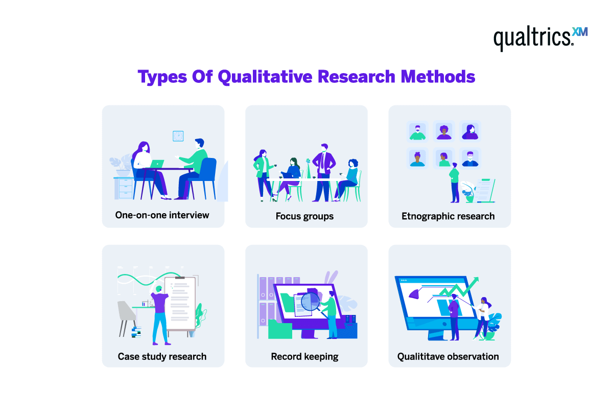 Types of qualitative research methods