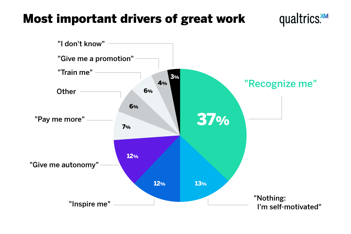 Most important drivers